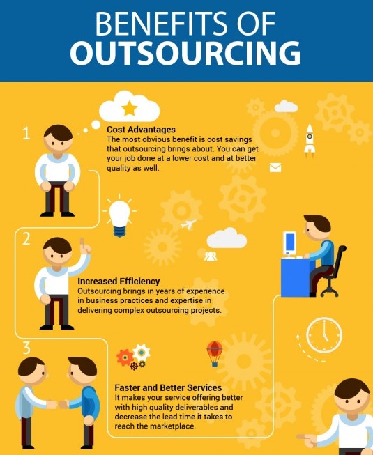Outsourcing
